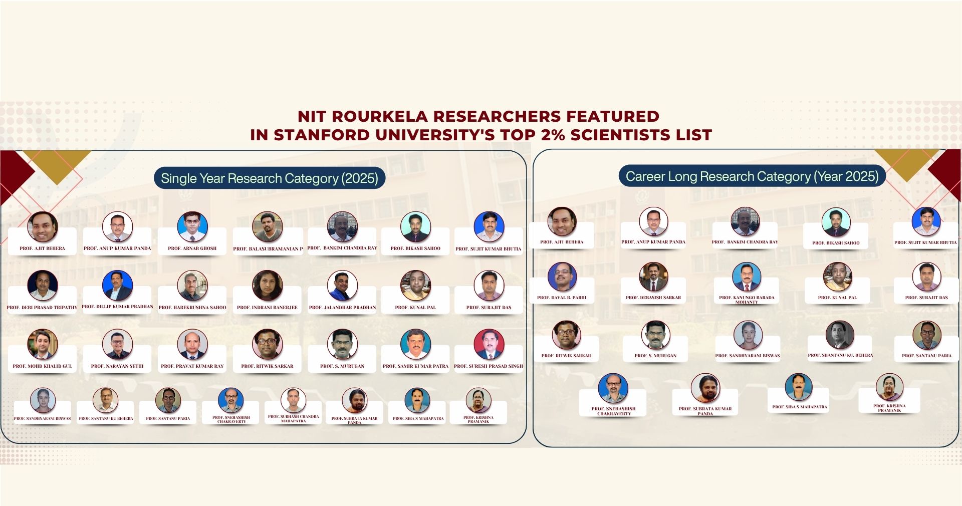 NIT Rourkela Banner